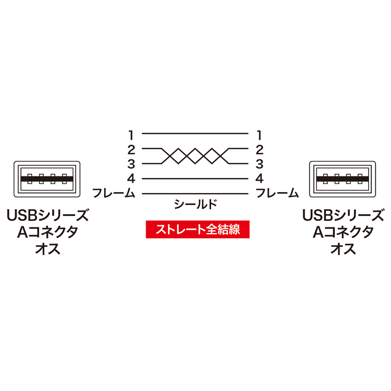 結線図