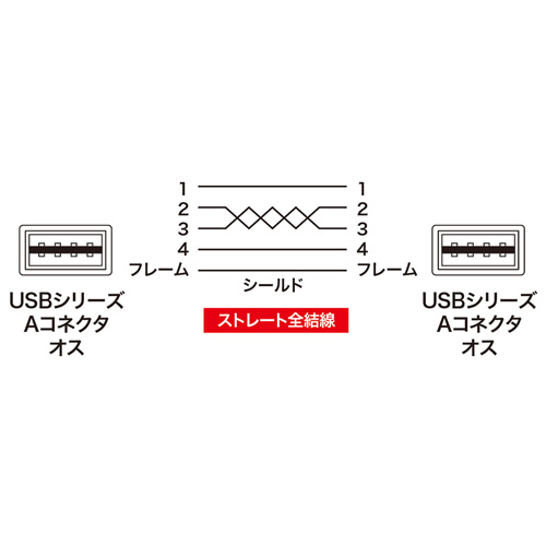 KU-RAA1 / 両面挿せるUSBケーブル（A-Aタイプ）（1m・ブラック）