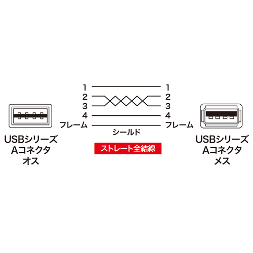 KU-REN05 / 両面挿せるUSB延長ケーブル（A-Aメス）（0.5m・ブラック）