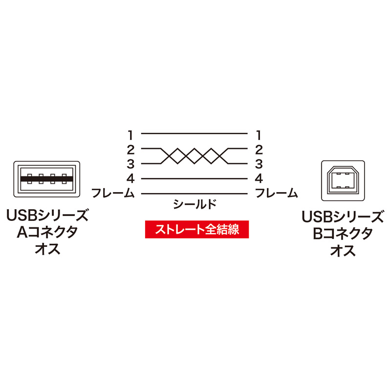 結線図