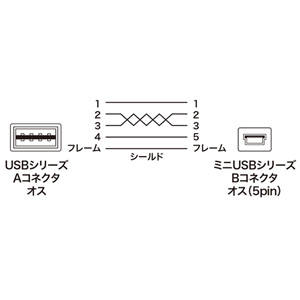 KU-RMB505