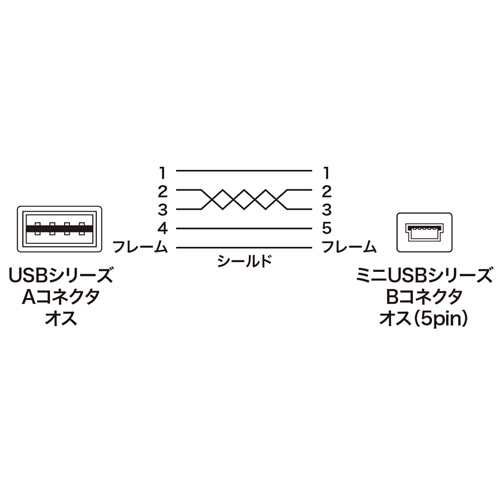 KU-RMB505 / 両面挿せるミニUSBケーブル（A-ミニB）（0.5m・ブラック）