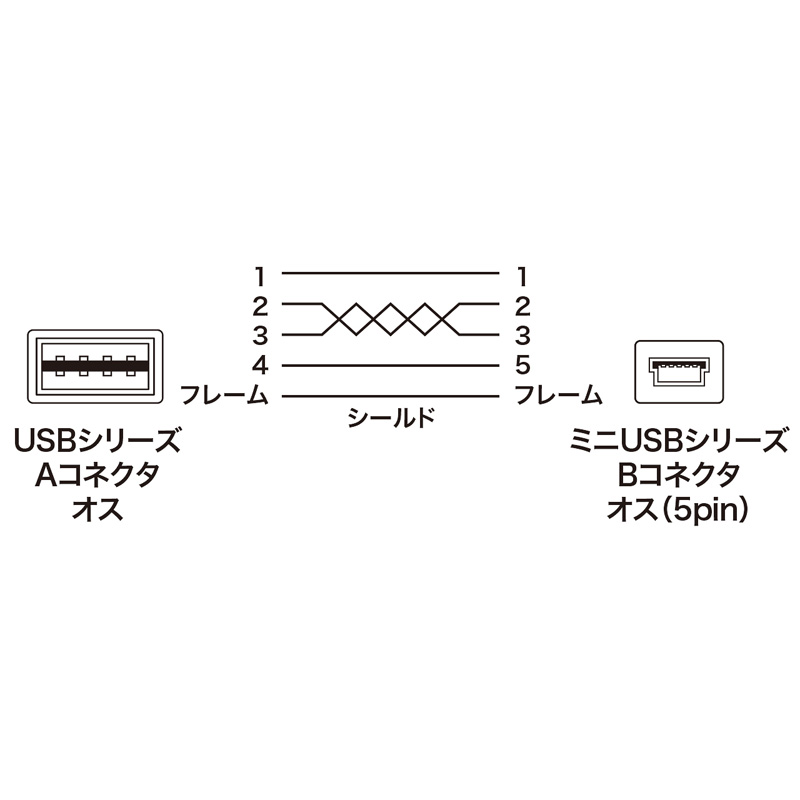 結線図