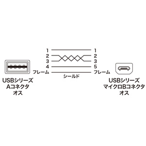 KU-RMCB2W