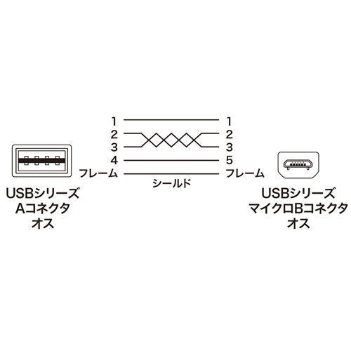 KU-RMCB05W / 両面挿せるマイクロUSBケーブル（MicroB・0.5m・ホワイト）