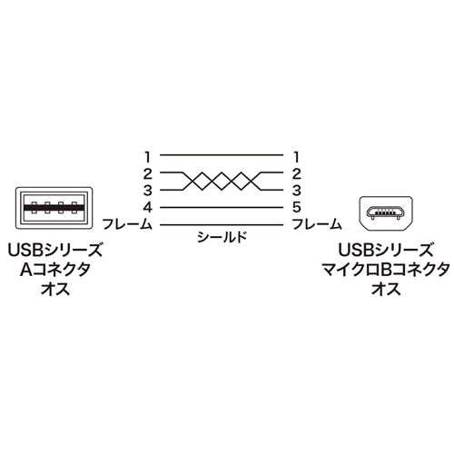 KU-RMCBL02 / 両面挿せるL型マイクロUSBケーブル（MicroB・0.2m・ブラック）
