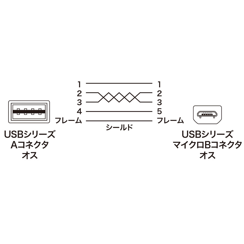 結線図