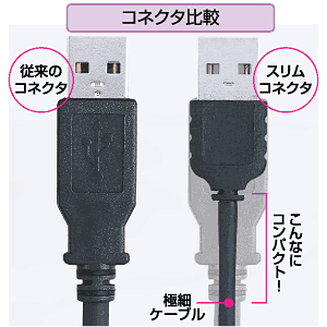 KU-SL15W / 極細USBケーブル（スリムコネクタ・白・1.5m）