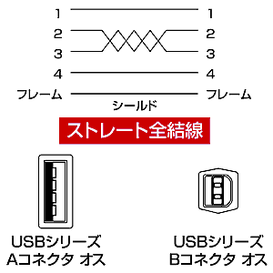 KU-SL2CG / 極細USBケーブル(スリムコネクタ)(2m)