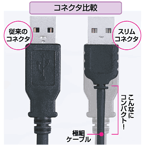KU-SL2W / 極細USBケーブル（スリムコネクタ・白・2m）