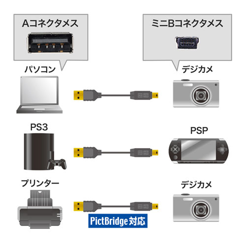 KU-SLAMB505BKK / 極細ミニUSBケーブル（ミニBタイプ・ブラック・0.5m）