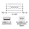 KU-SLAMB515BKK / 極細ミニUSBケーブル（ミニBタイプ・ブラック・1.5m）