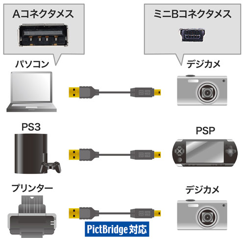 KU-SLAMB510BK / 極細USBケーブル（USB2.0　A-ミニBタイプ、1m・ブラック）