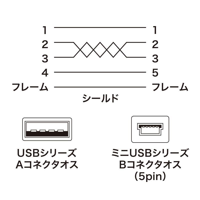 結線図