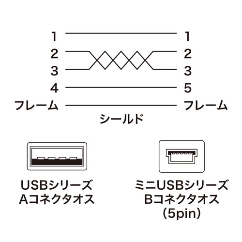 KU-SLAMB505WK / 極細ミニUSBケーブル（ミニBタイプ・ホワイト・0.5m）