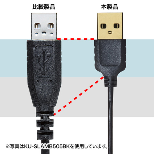 KU-SLAMB525W / 極細USBケーブル（USB2.0　A-ミニBタイプ、2.5m・ホワイト）