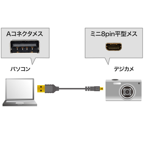 KU-SLAMB820 / 極細ミニUSBケーブル（ミニ8ピン平型タイプ、2m）