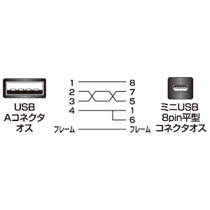 KU-SLAMB810 / 極細ミニUSBケーブル（ミニ8ピン平型タイプ、1m）