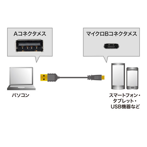 KU-SLAMCB02K / 極細マイクロUSBケーブル（A-マイクロB・0.2m）