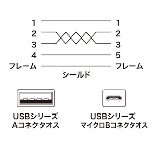 KU-SLAMCB05K