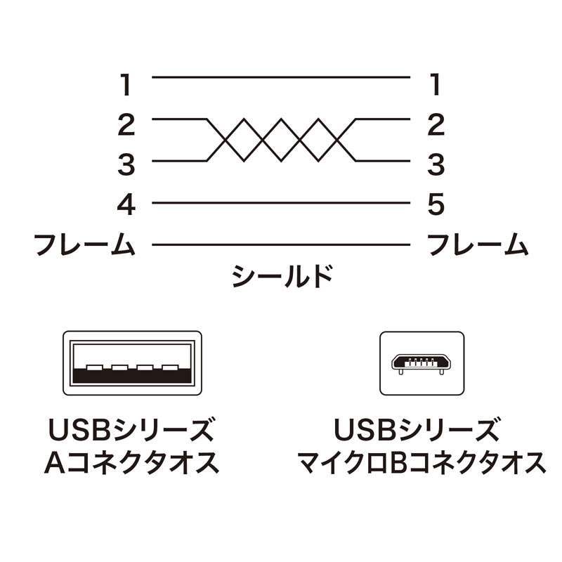 結線図