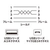 KU-SLAMCB10K / 極細マイクロUSBケーブル（A-マイクロB・1m）