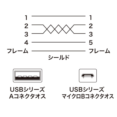 KU-SLAMCB05K / 極細マイクロUSBケーブル（A-マイクロB・0.5m）