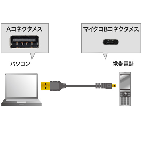 KU-SLAMCB20 / 極細マイクロUSBケーブル（Aコネクタ-マイクロBコネクタ、2m）