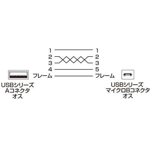 KU-SLAMCB02 / 極細マイクロUSBケーブル（A-マイクロB)0.2m