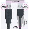 KU-SLEC2K / エコ極細USBケーブル（スリムコネクタ・2m）