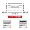 KU-SLEN10BKK / 極細USB延長ケーブル（A-Aメス延長タイプ・ブラック・1m）