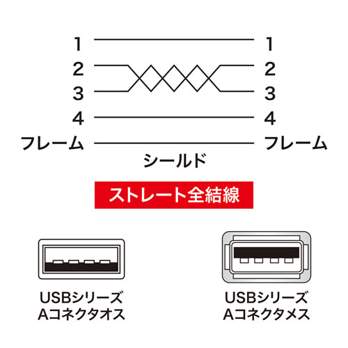 KU-SLEN20BKK / 極細USB延長ケーブル（A-Aメス延長タイプ・ブラック・2m）