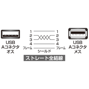 KU-SLEN25BK / 極細USB延長ケーブル（A-Aメス延長タイプ、2.5m・ブラック）