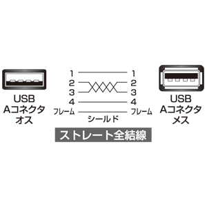KU-SLEN10BK / 極細USB延長ケーブル（A-Aメス延長タイプ、1m・ブラック）