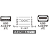 KU-SLEN20BK / 極細USB延長ケーブル（A-Aメス延長タイプ、2m・ブラック）