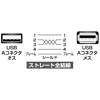 KU-SLEN15BK / 極細USB延長ケーブル（A-Aメス延長タイプ、1.5m・ブラック）