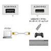 KU-SLEN15WK / 極細USB延長ケーブル（A-Aメス延長タイプ・ホワイト・1.5m）