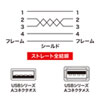 KU-SLEN25WK / 極細USB延長ケーブル（A-Aメス延長タイプ・ホワイト・2.5m）