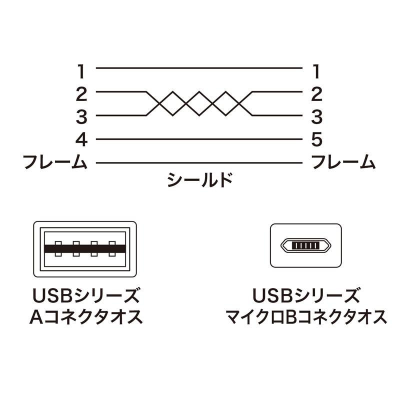 結線図
