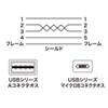 KU-WRMCB10BK / どちらも両面させるmicroUSBケーブル（1m・ブラック）