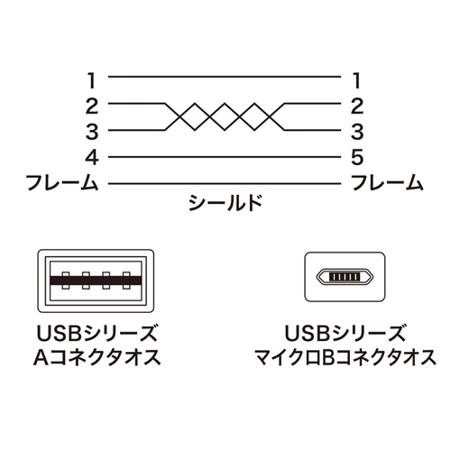 KU-WRMCB02BK / どちらも両面させるmicroUSBケーブル（0.2m・ブラック）