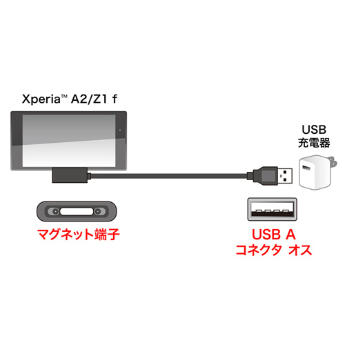 KU-XPMG1-A2 / Xperia（TM） Z3 Compact・A2・Z1 f用マグネットUSB充電ケーブル（スタンドタイプ・1m・ブラック）