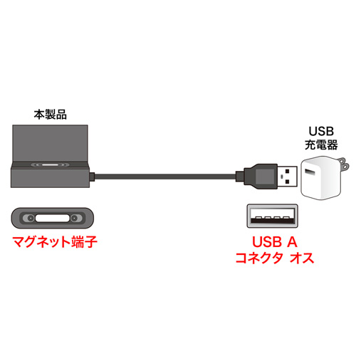 KU-XPMG1-CR / Xperia（TM）シリーズ用マグネットクレードルケーブル（1m・ブラック）