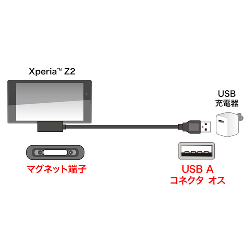 KU-XPMG1-Z2 / XperiaZ2用マグネットケーブル（スタンドタイプ・1m・ブラック）