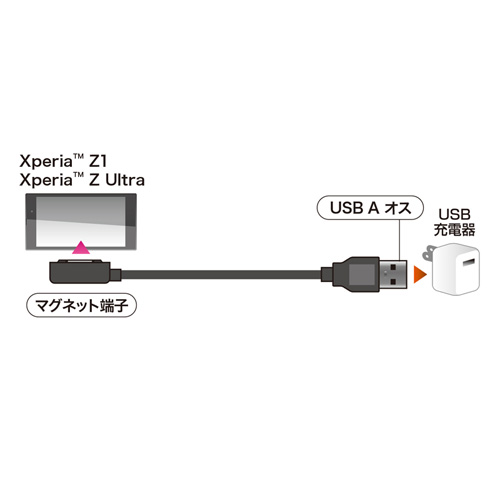 KU-XPMG1 / Xperia（TM）用USB充電専用ケーブル 1m（USB-充電端子）