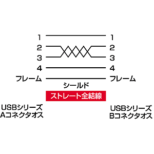 KU20-15BKH / USB2.0ケーブル（1.5m・ブラック）