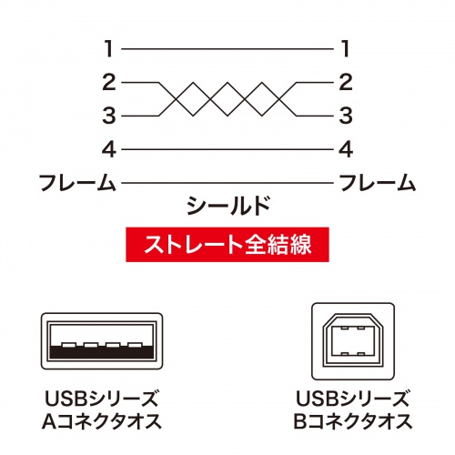 KU20-1BKK2 / USB2.0ケーブル（ブラック・1m）