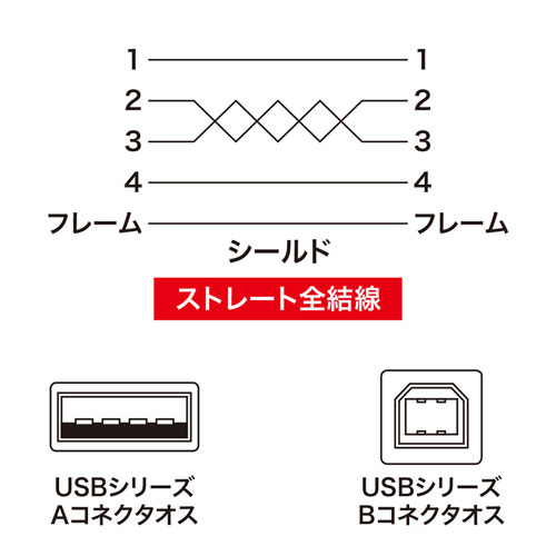 KU20-03HK2 / USB2.0ケーブル（0.3m）