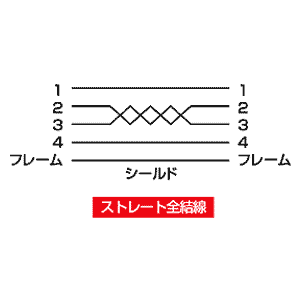 KU20-3D15K / 3D USBケーブル（1.5m・ホワイト）