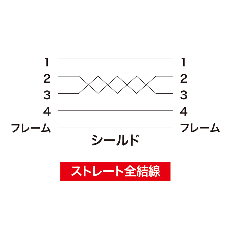 結線図
